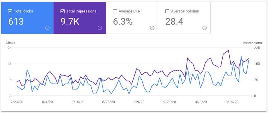 سيو السعودية
